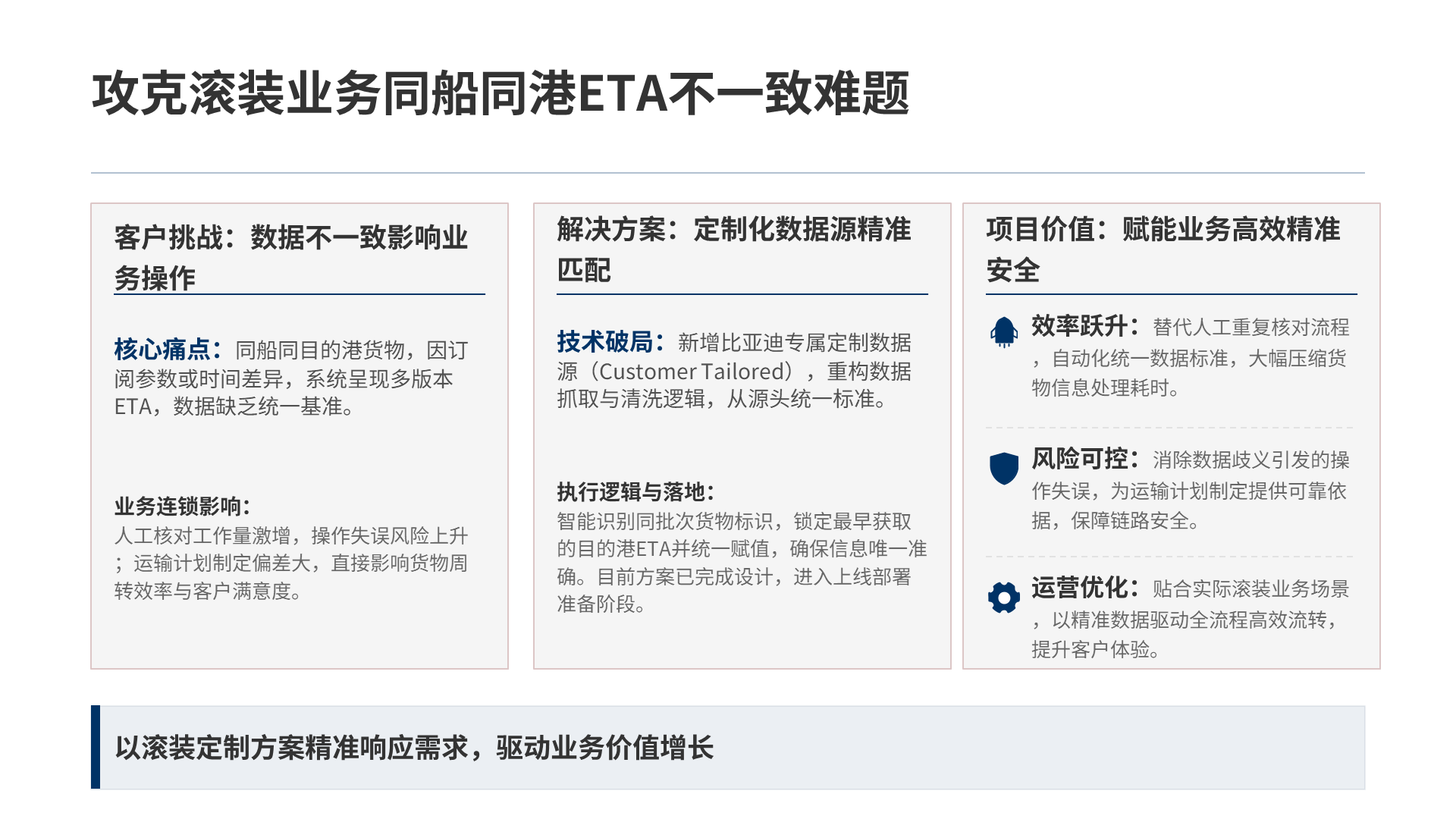 攻克滚装业务同船同港 ETA 不一致难题