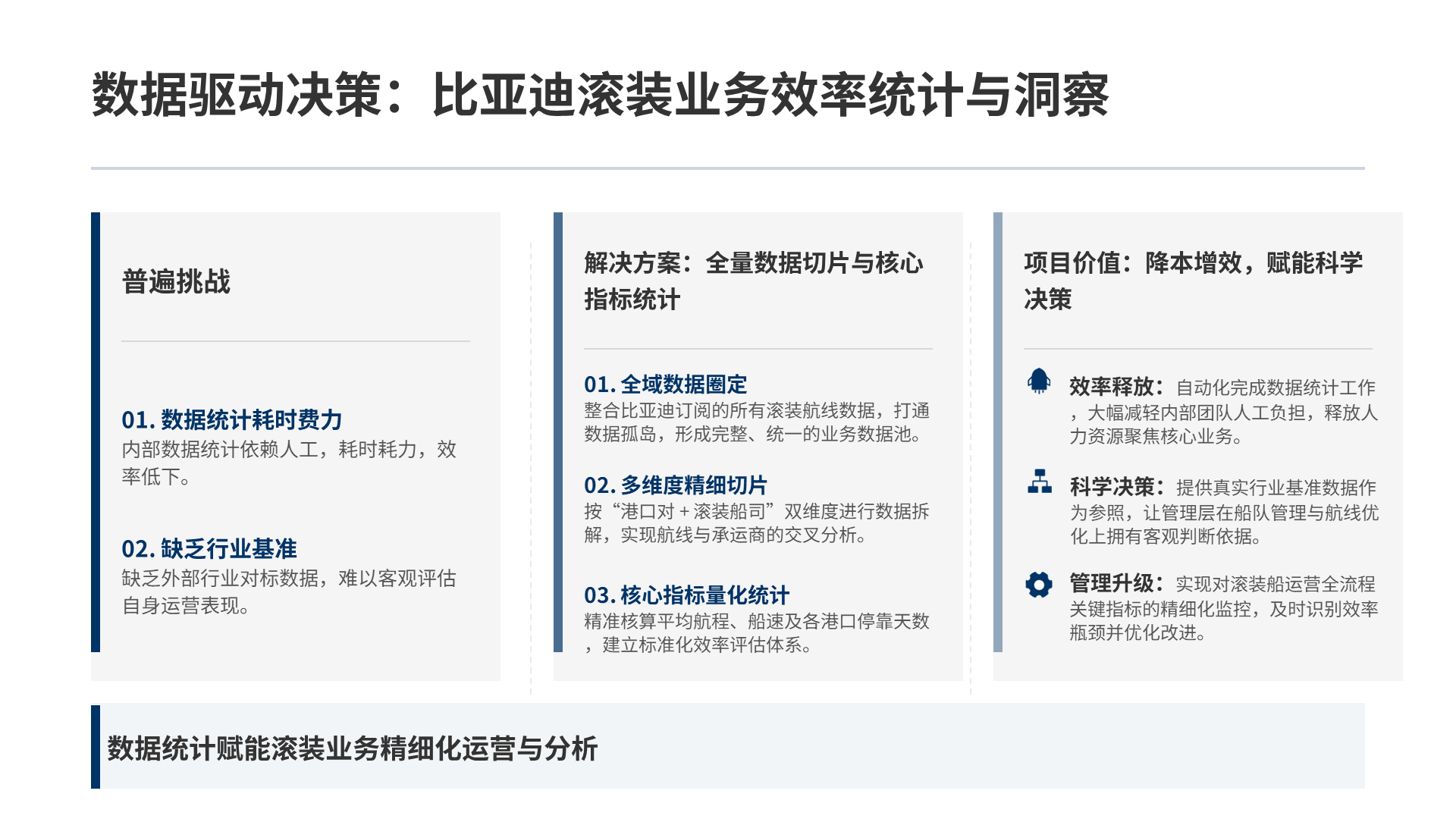 滚装业务效率统计与洞察